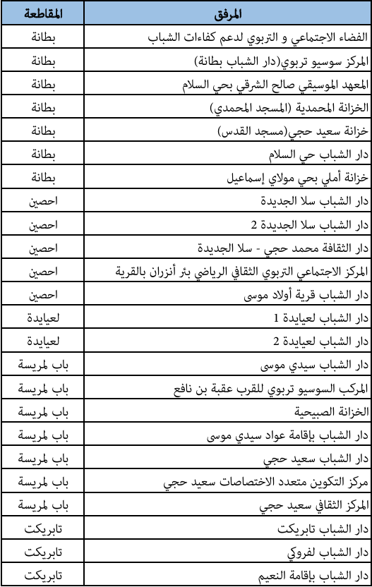 المؤسسات الثقافية