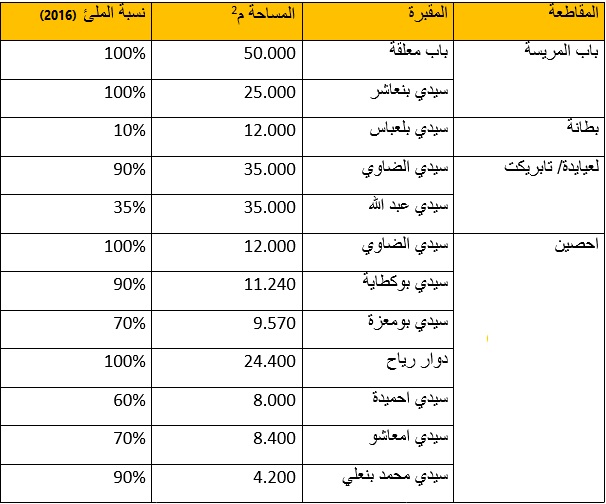 المقابر2