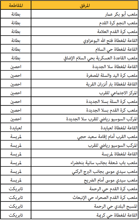المنشآت الرياضية