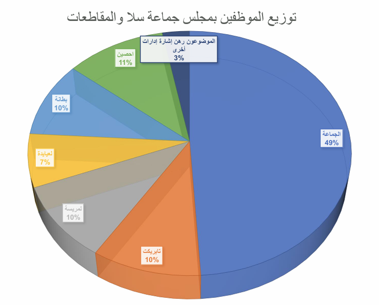 الموظفين