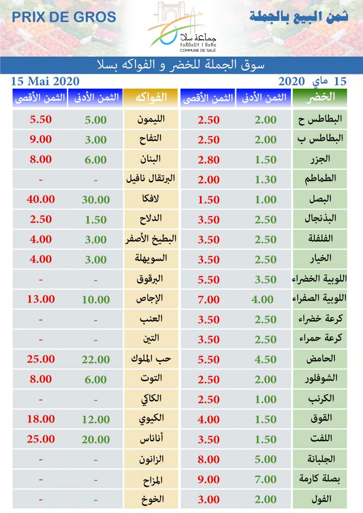 Prix de Gros 15 Mai 2020 2