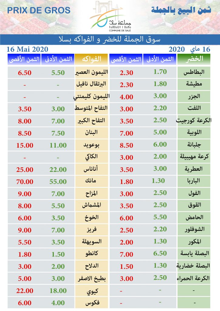 Prix de Gros 16 Mai 2020 2