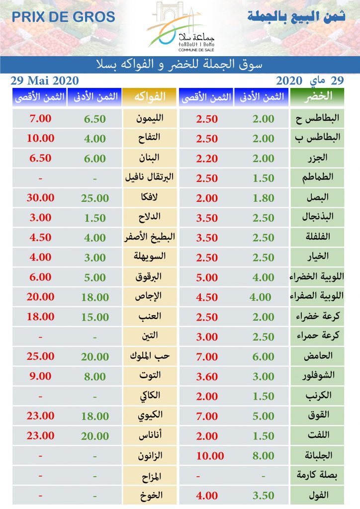 Prix de Gros 29 Mai 2020