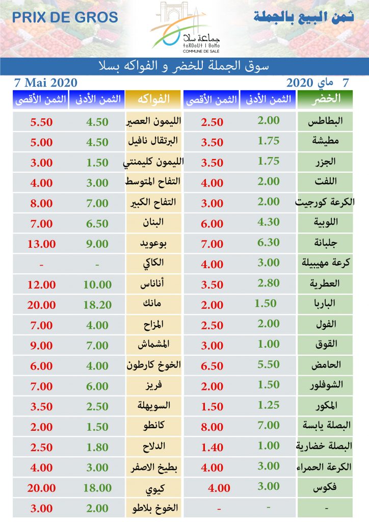 Prix de Gros 7 Mai 2020