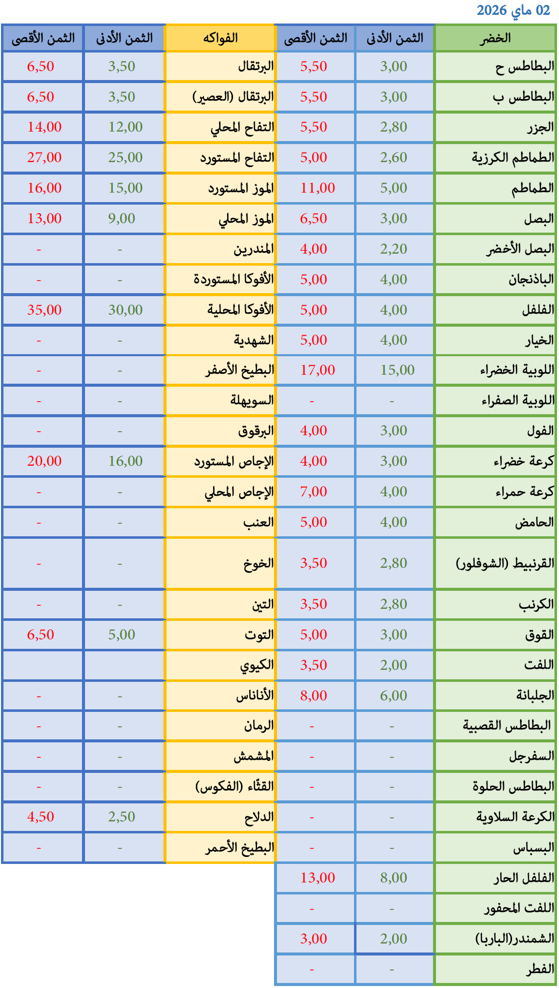 02-05