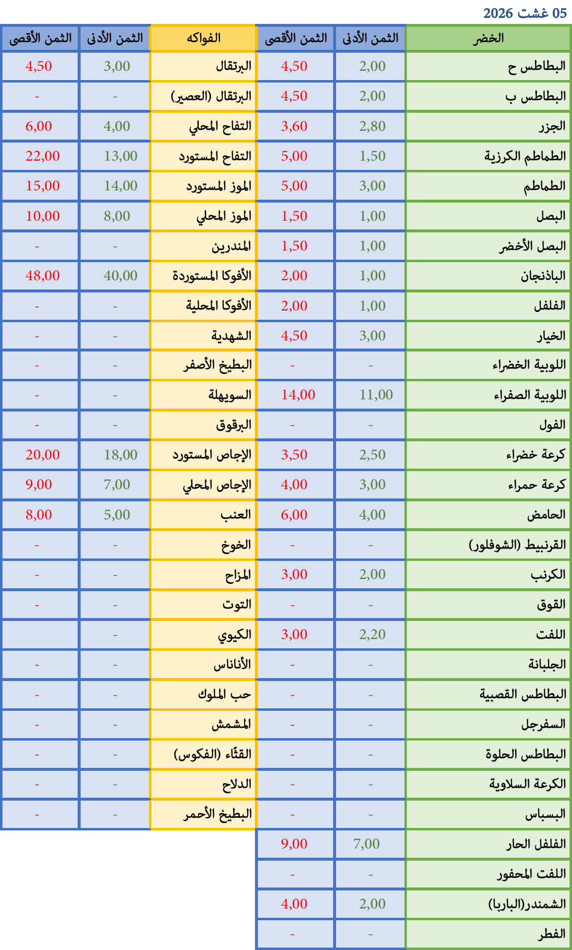 05-08