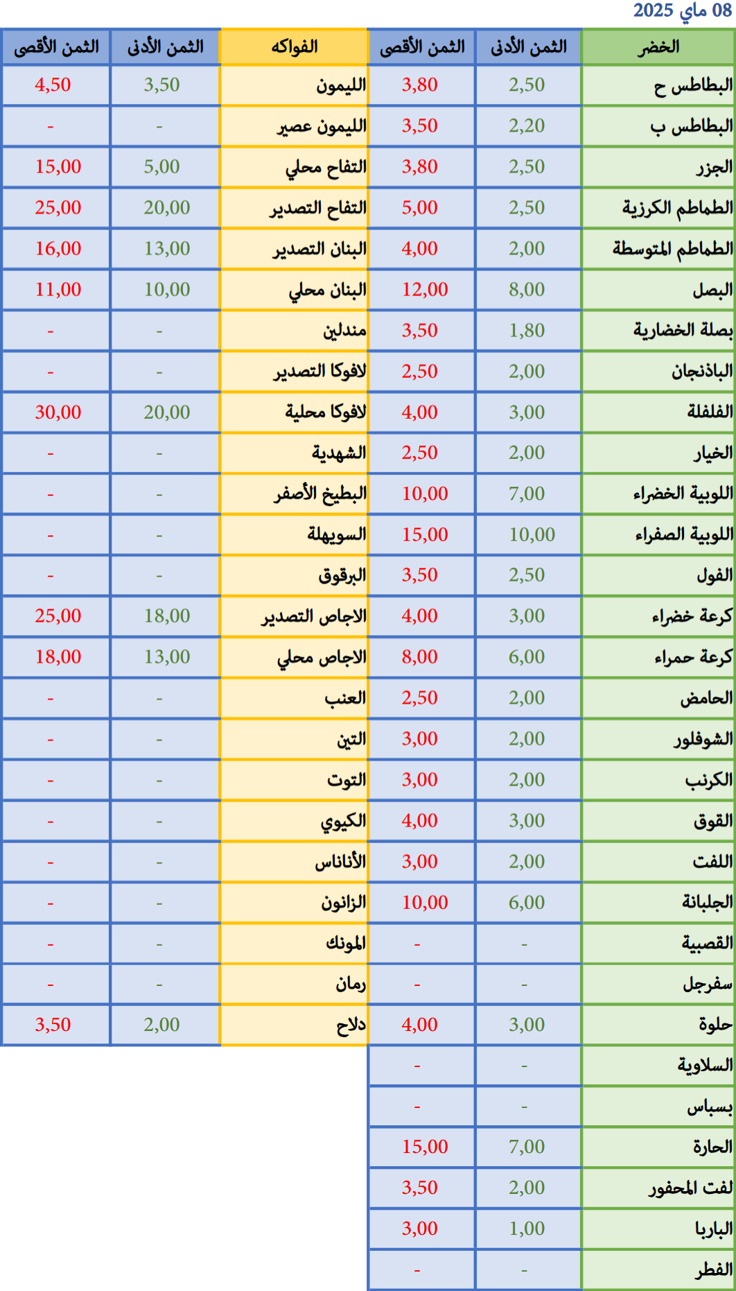 08-05
