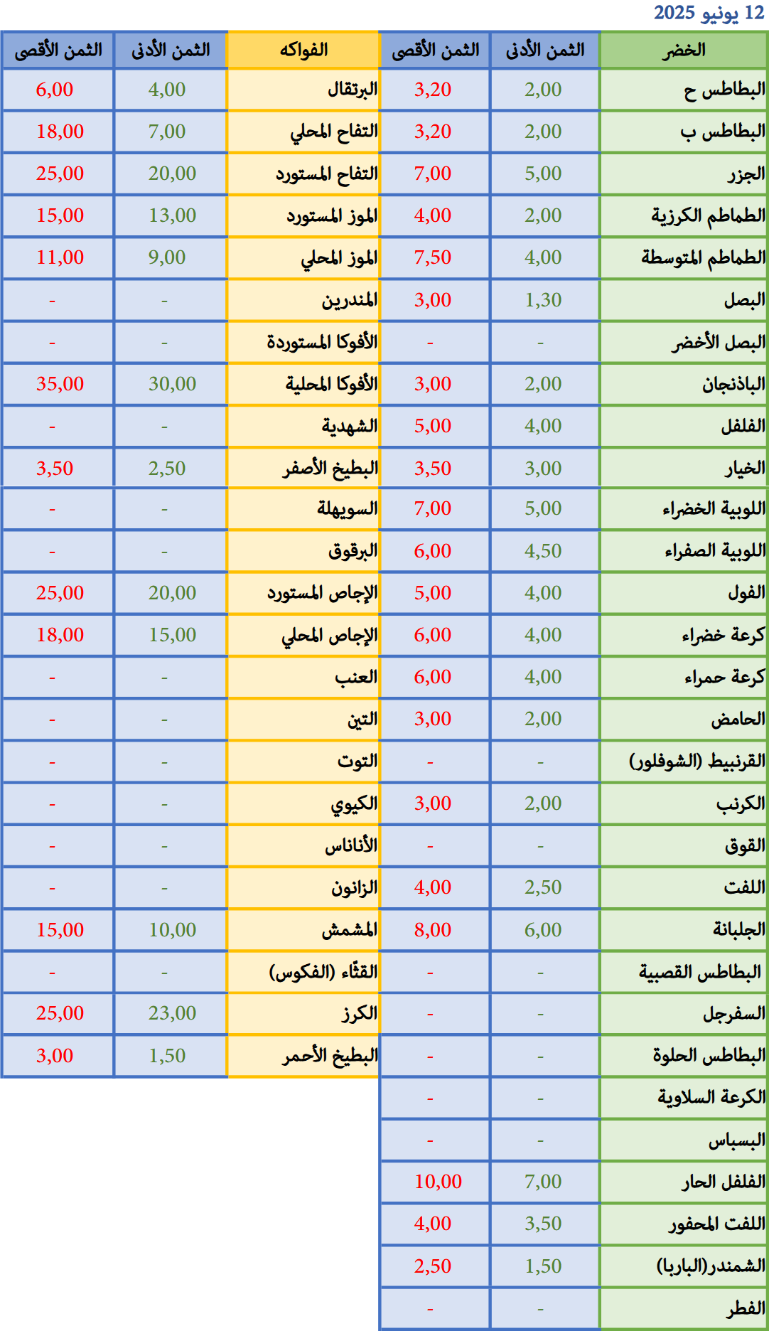 12-06