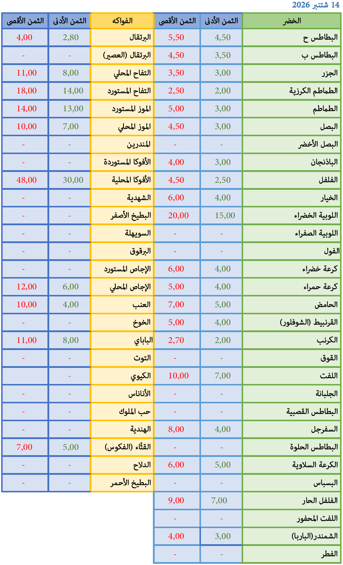 14-09