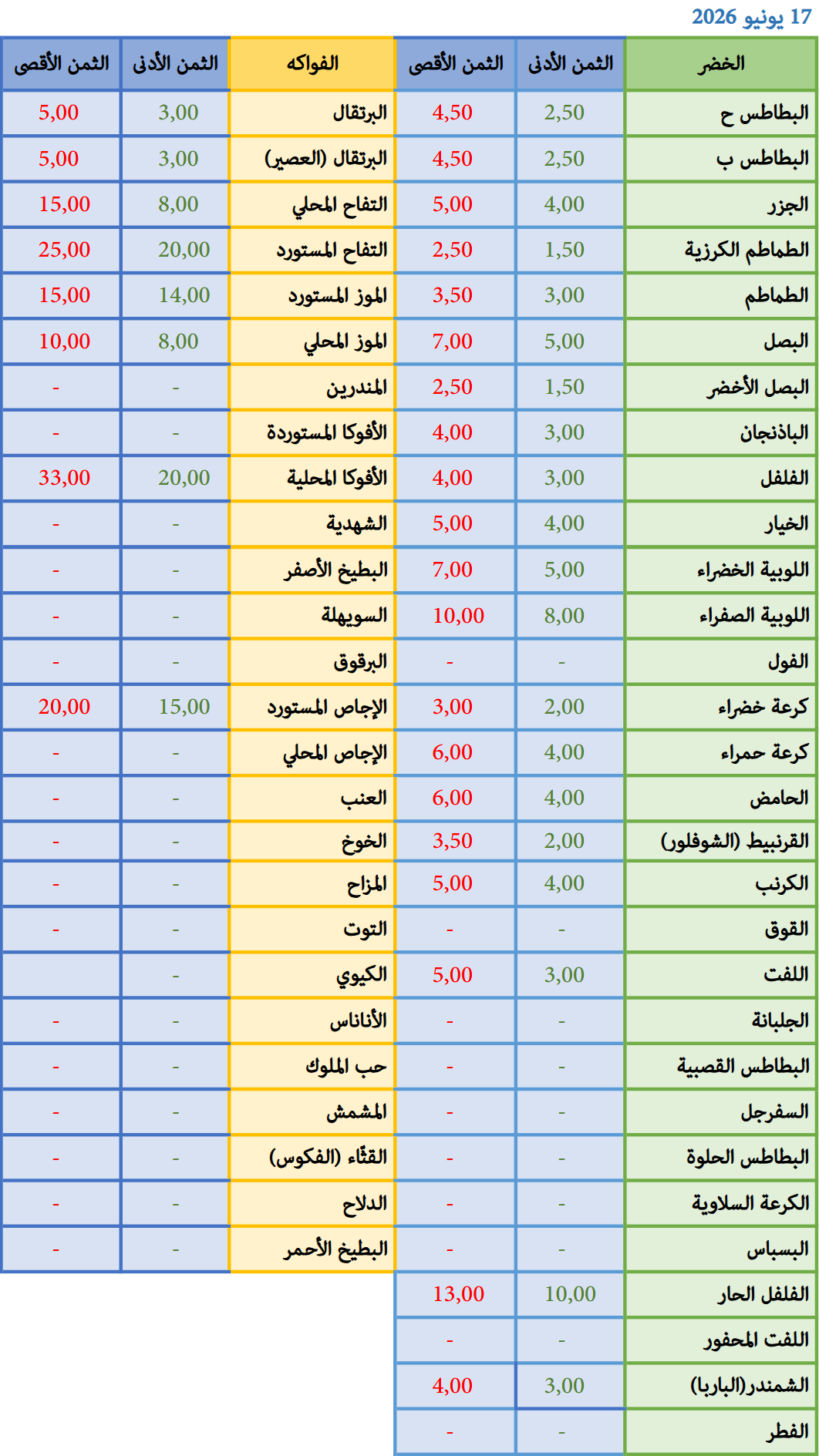 17-06