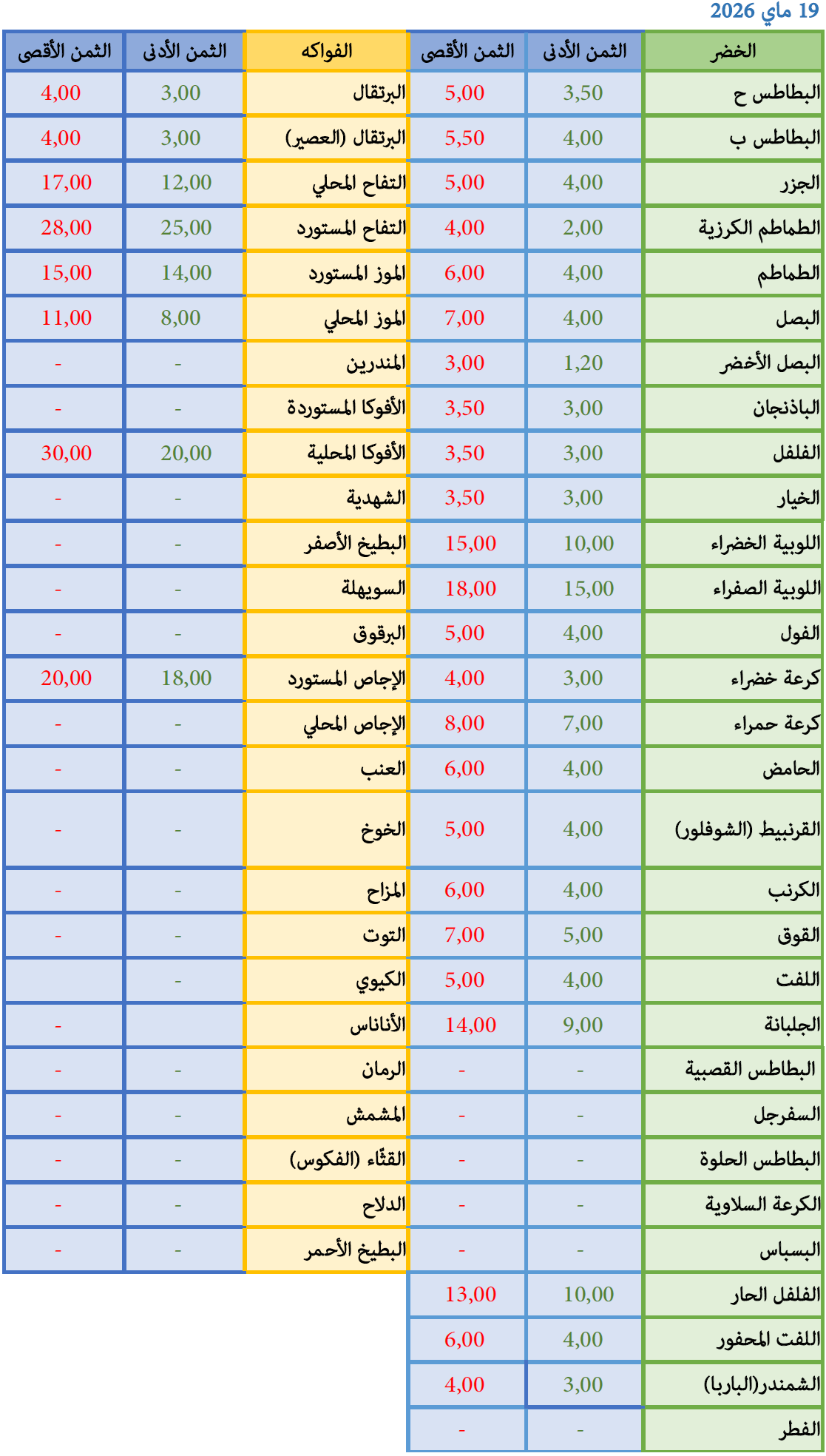 19-05