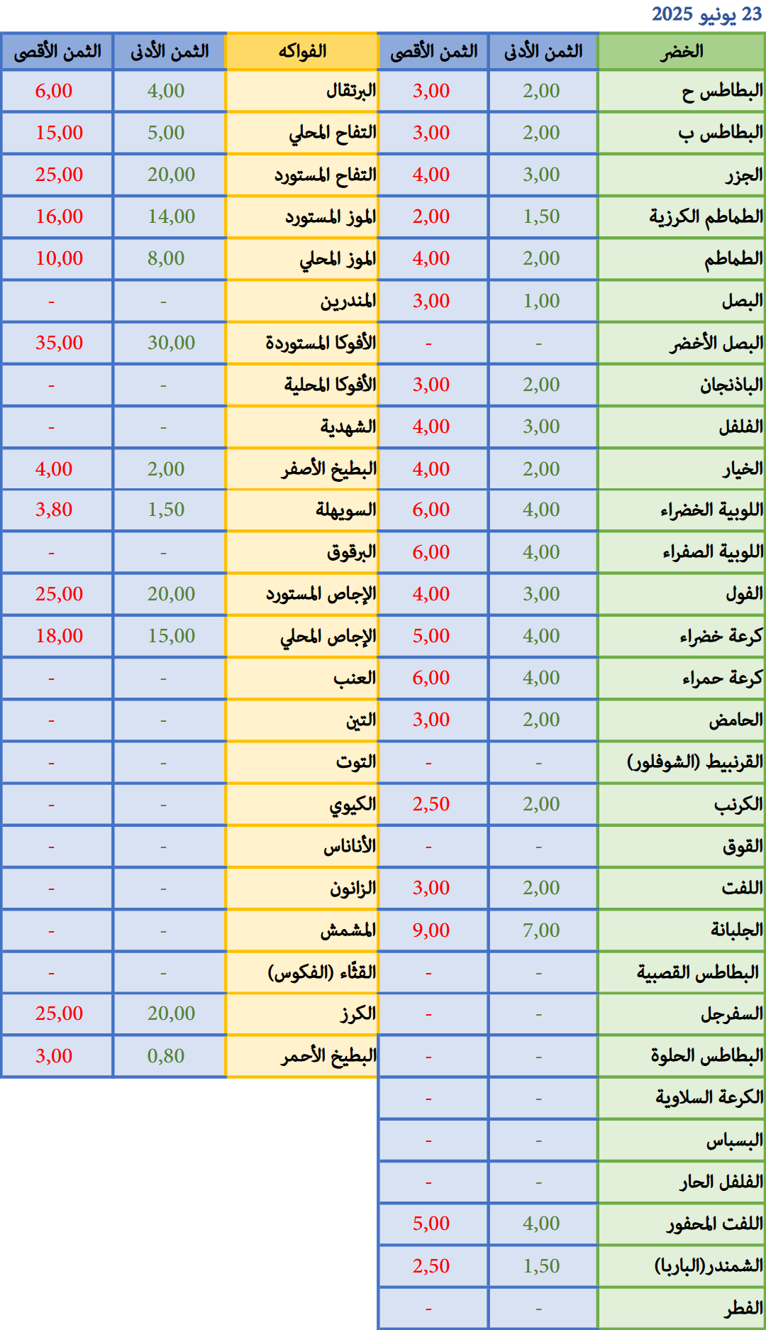 23-06
