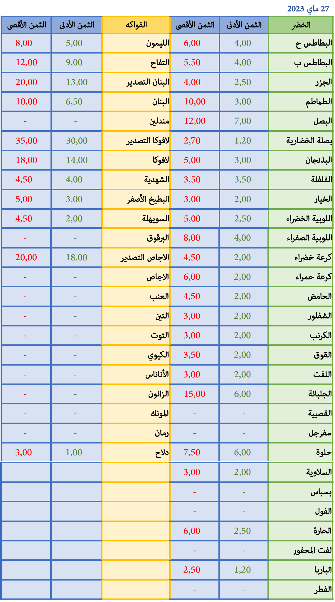 27-05