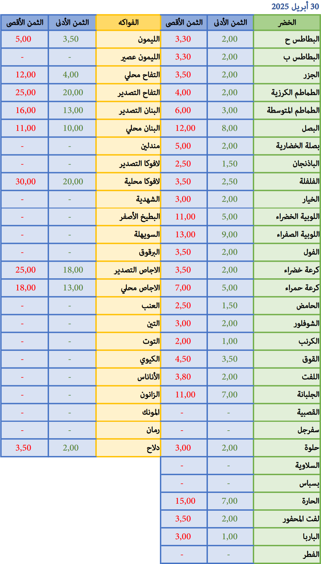 30-04