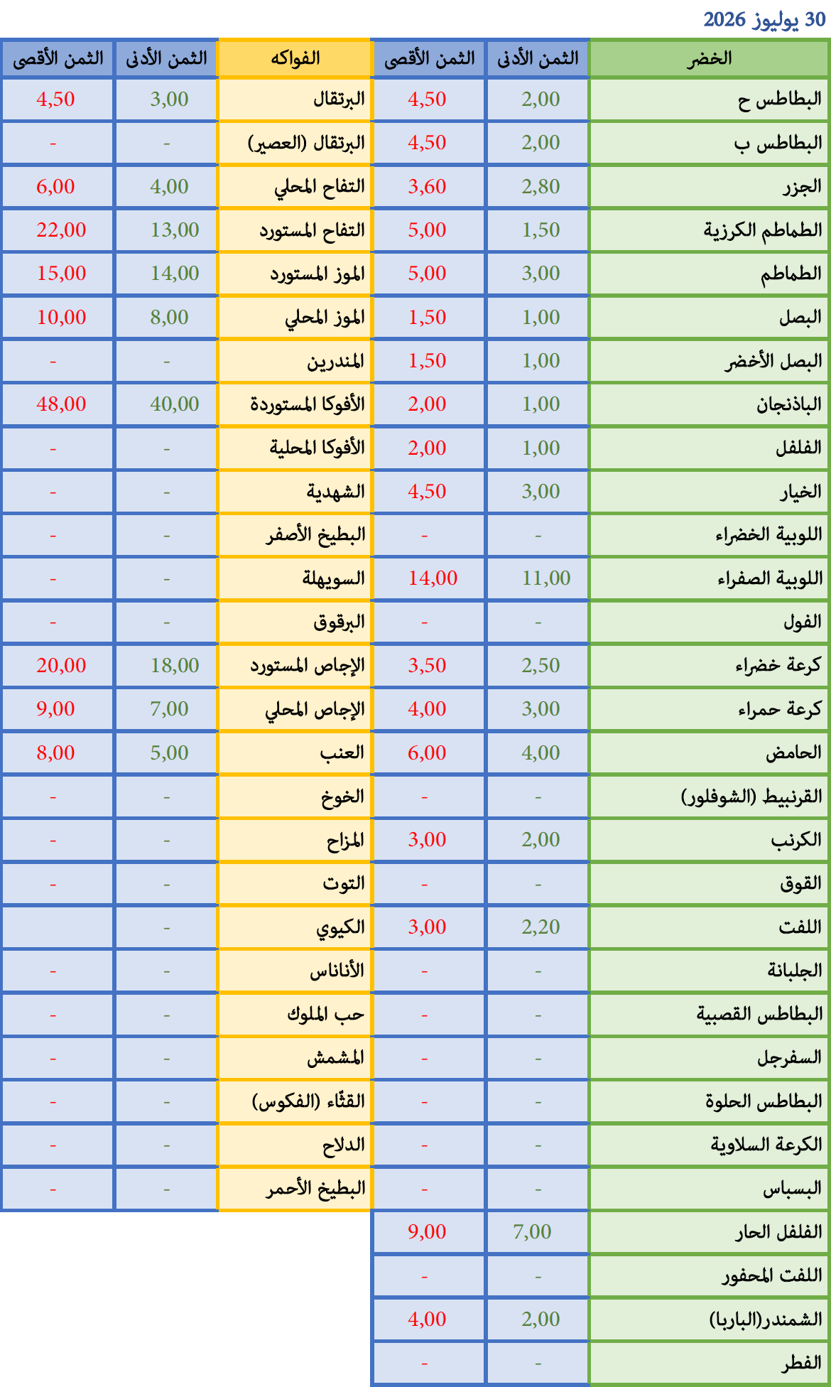 30-07